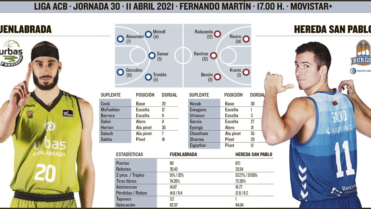 El San Pablo visita al Fuenlabrada. ECB