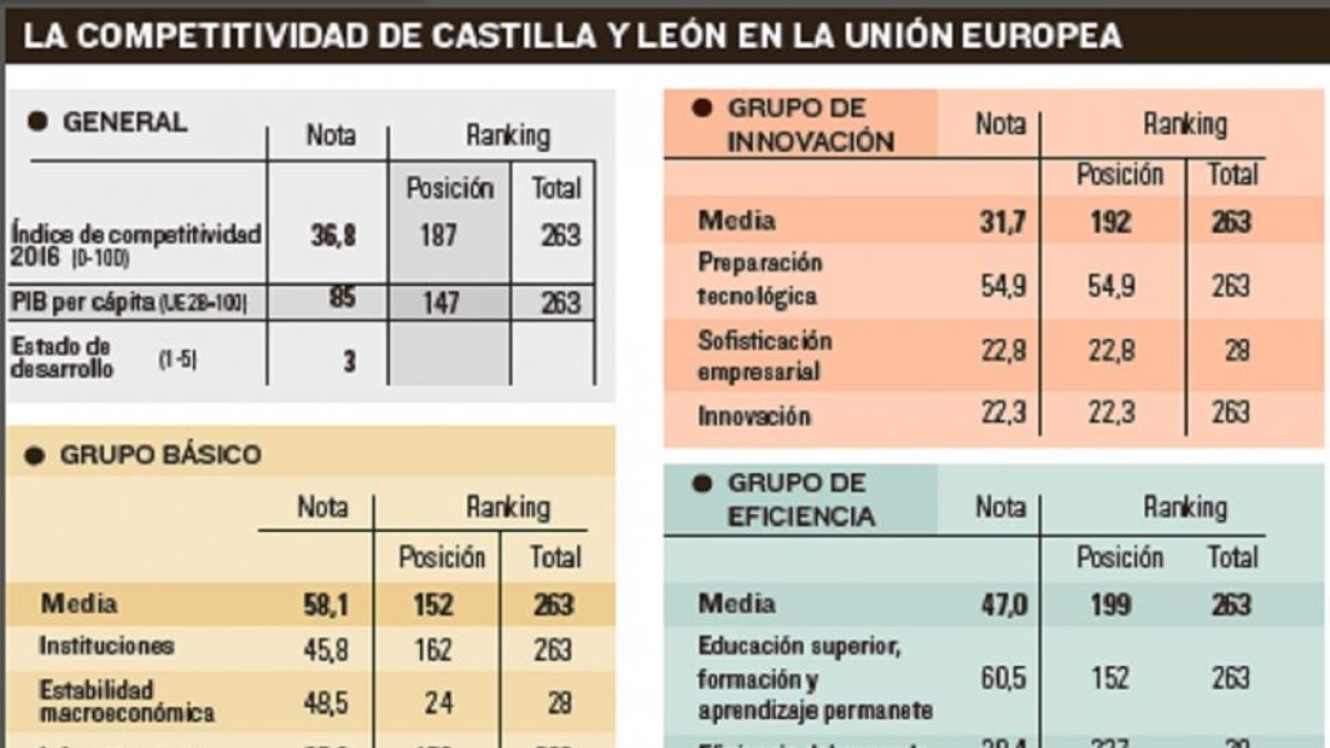 -EL MUNDO DE CASTILLA Y LEÓN
