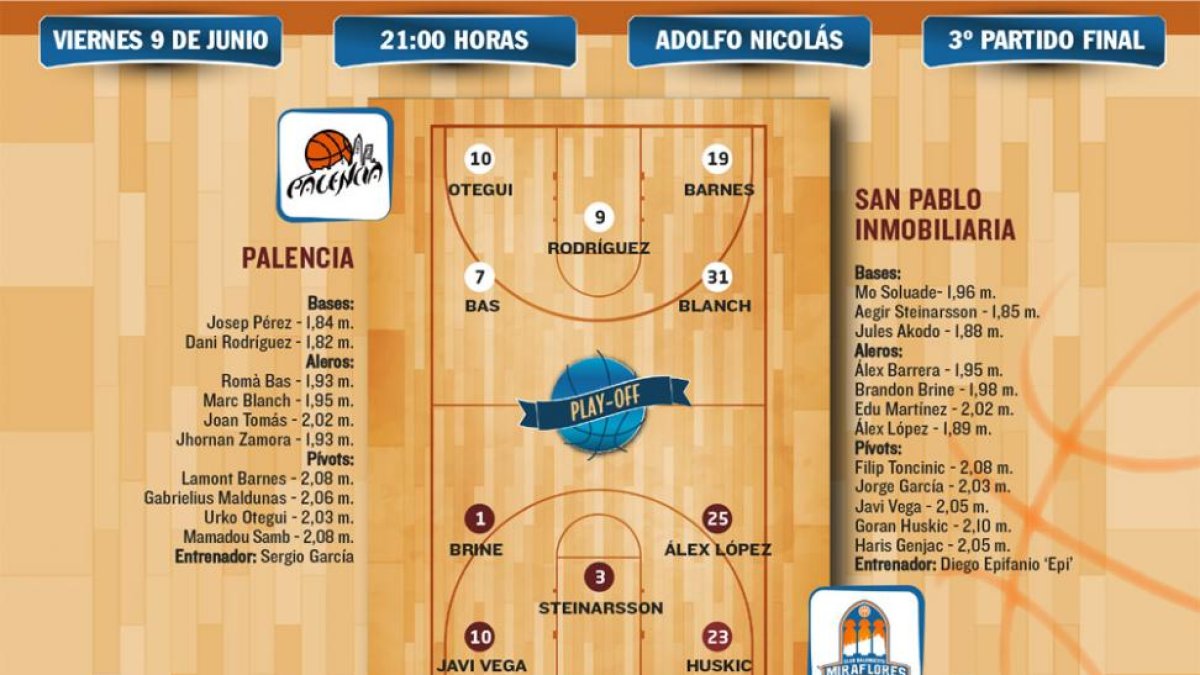 El San Pablo Inmobiliaria visita al Palencia.-ECB