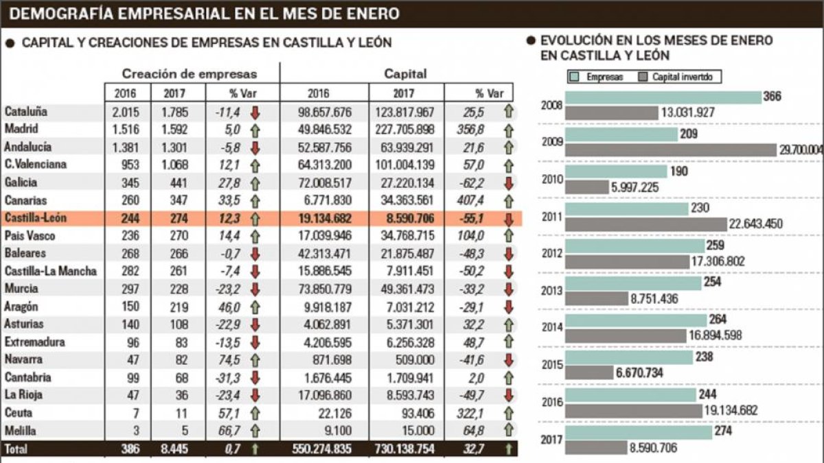 -EL MUNDO DE CASTILLA Y LEÓN
