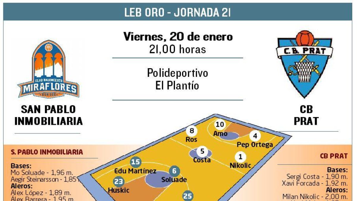 El San Pablo Inmobiliaria recibe al Prat.-ECB