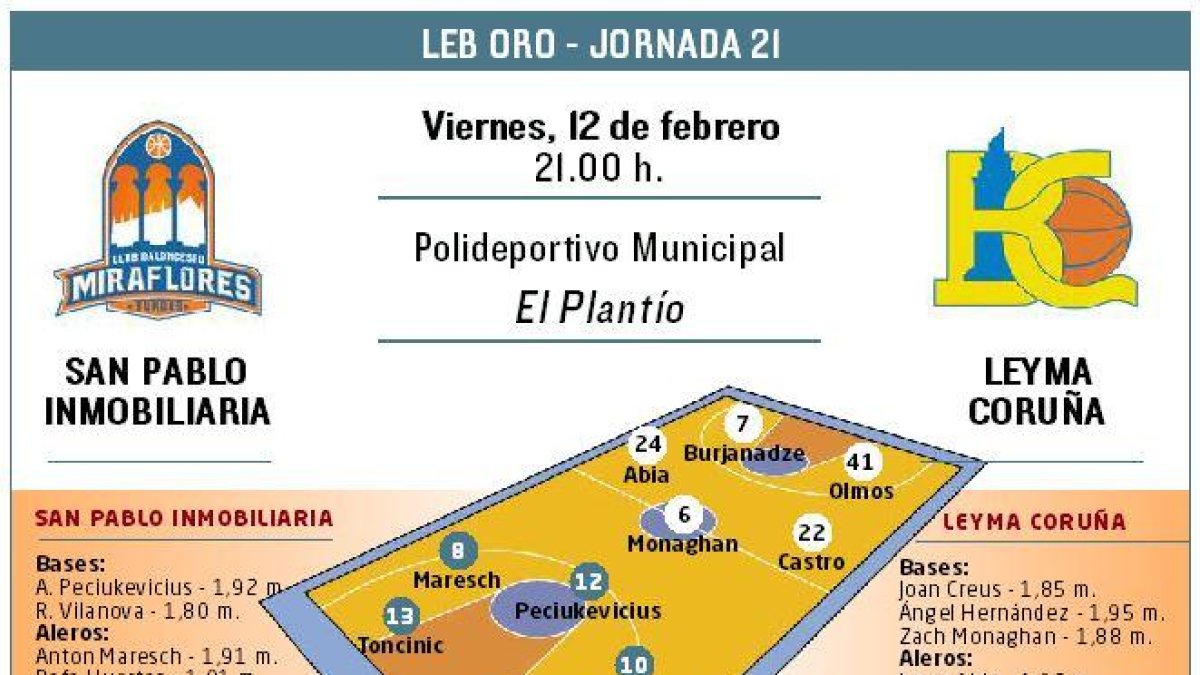 El San Pablo Inmobiliaria recibe al Leyma Coruña.-ECB