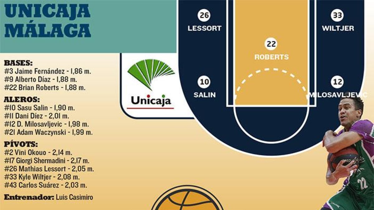 El San Pablo visita al Unicaja.-ECB