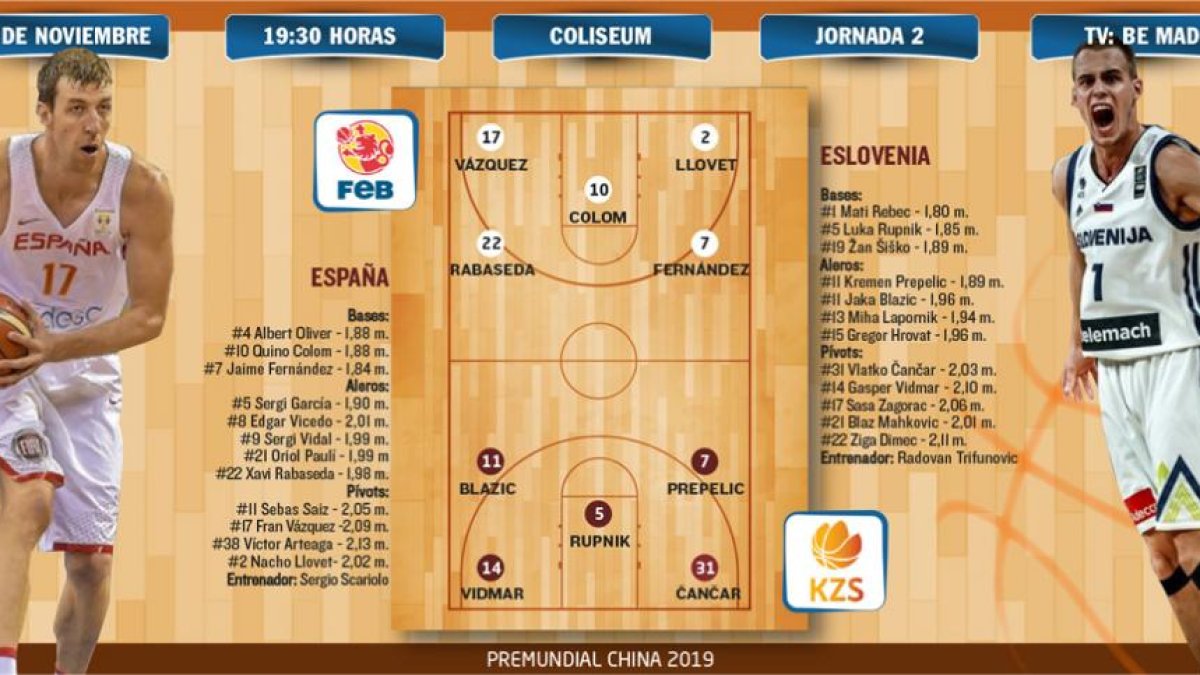 España se enfrenta a Eslovenia en el Coliseum.-ECB