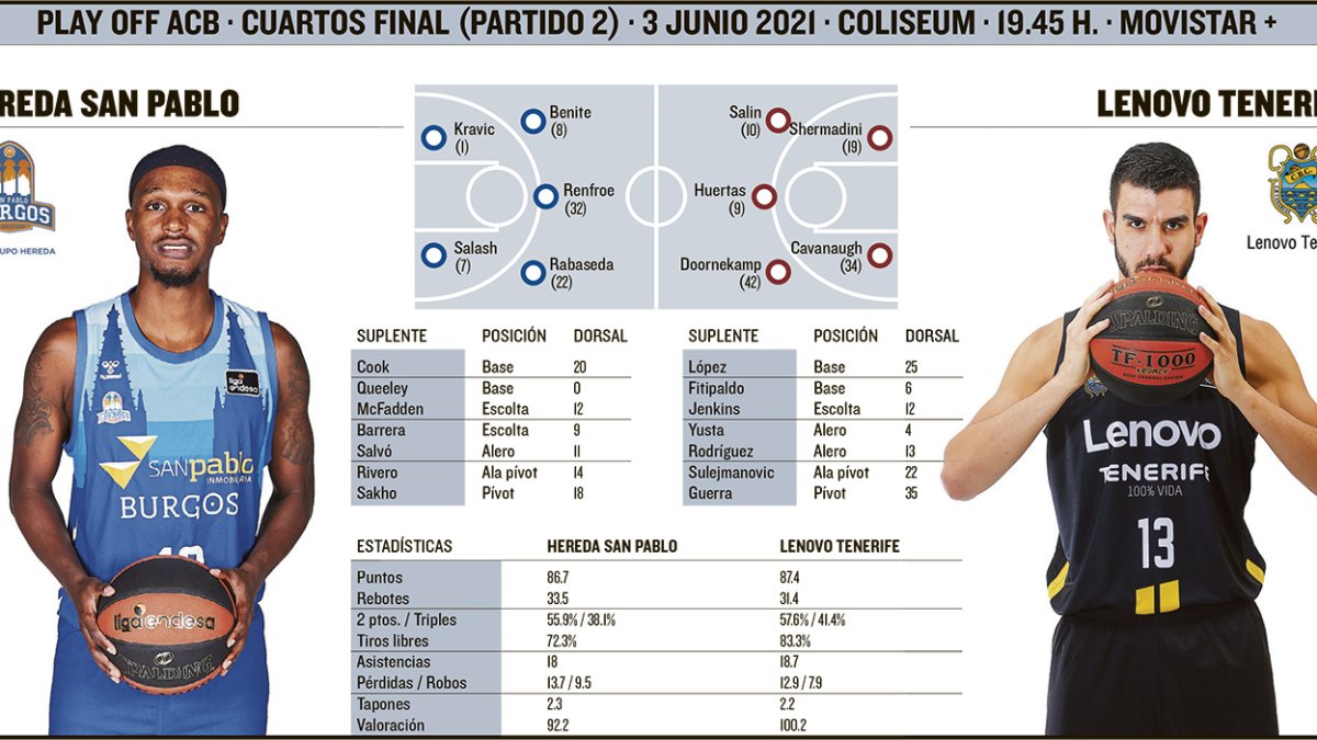 El Hereda San Pablo recibe al Tenerife en el segundo partido de la serie. ECB