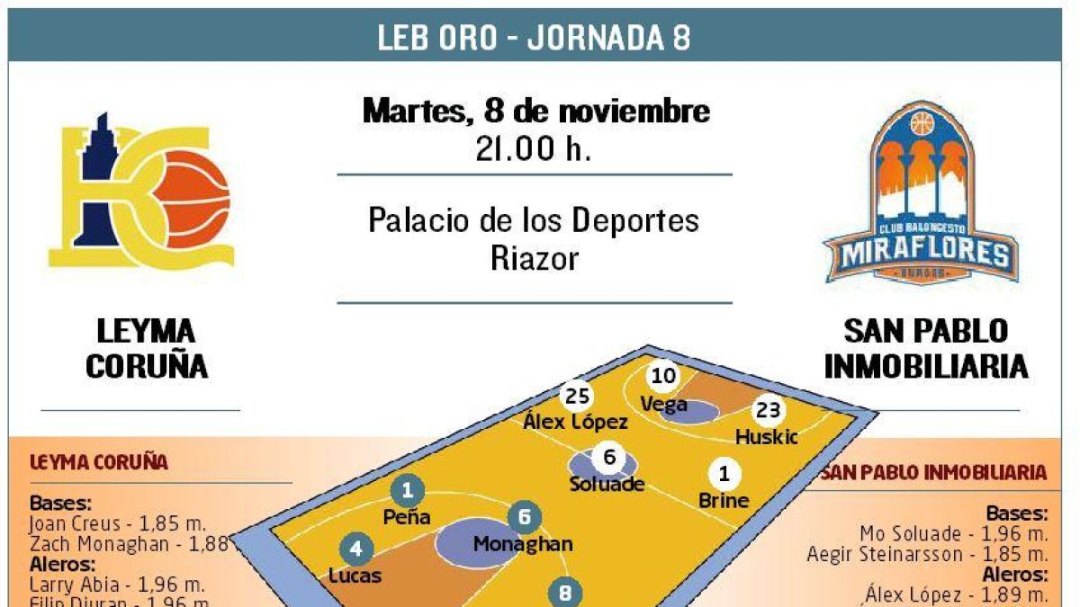 El San Pablo Inmobiliaria visita al Leyma Coruña.-ECB