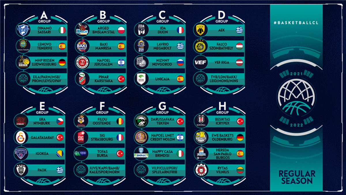 Grupos de la BCL 2021-2022 a la espera de conocer los participantes de las rondas previas. BCL