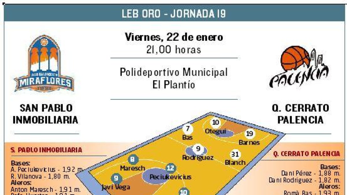 El San Pablo Inmobiliaria recibe al Palencia.-ECB