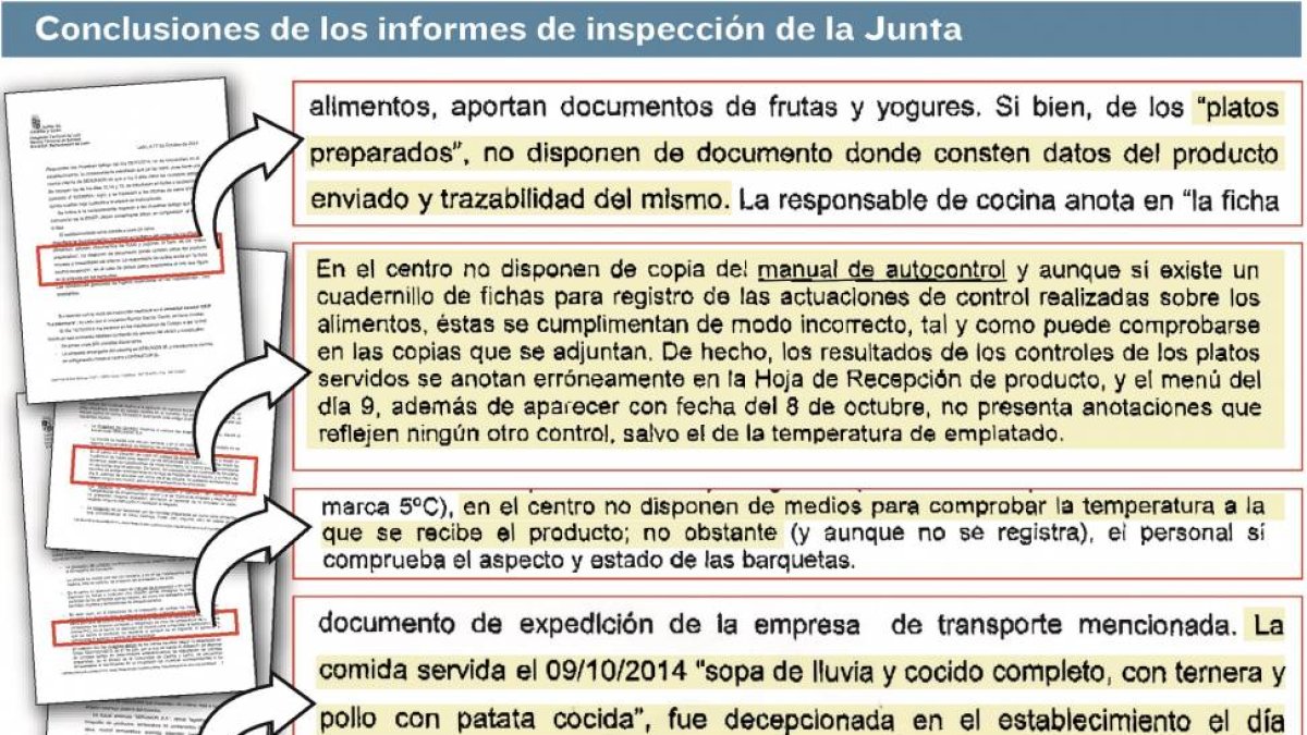 Conclusiones de los informes de inspección de la Junta-El Mundo de Castilla y León
