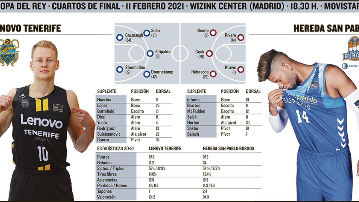 El Hereda San Pablo se mide al Tenerife en la Copa del Rey. ECB