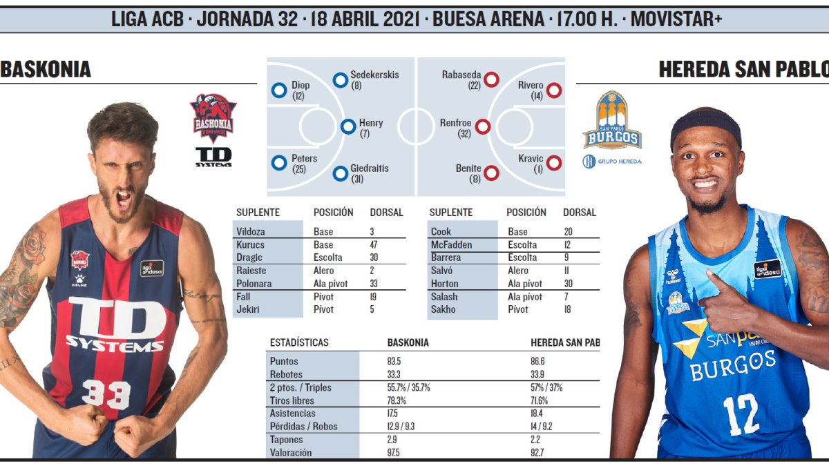 El Hereda San Pablo se mide al Baskonia. ECB