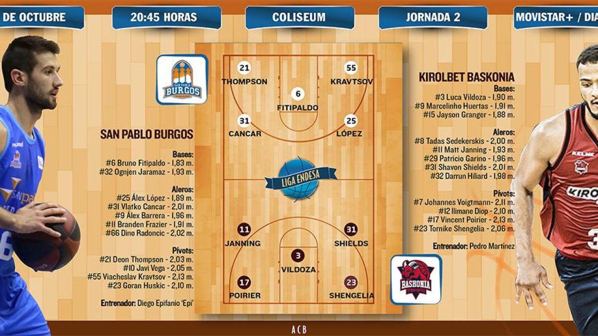 El San Pablo recibe al Baskonia.-ECB