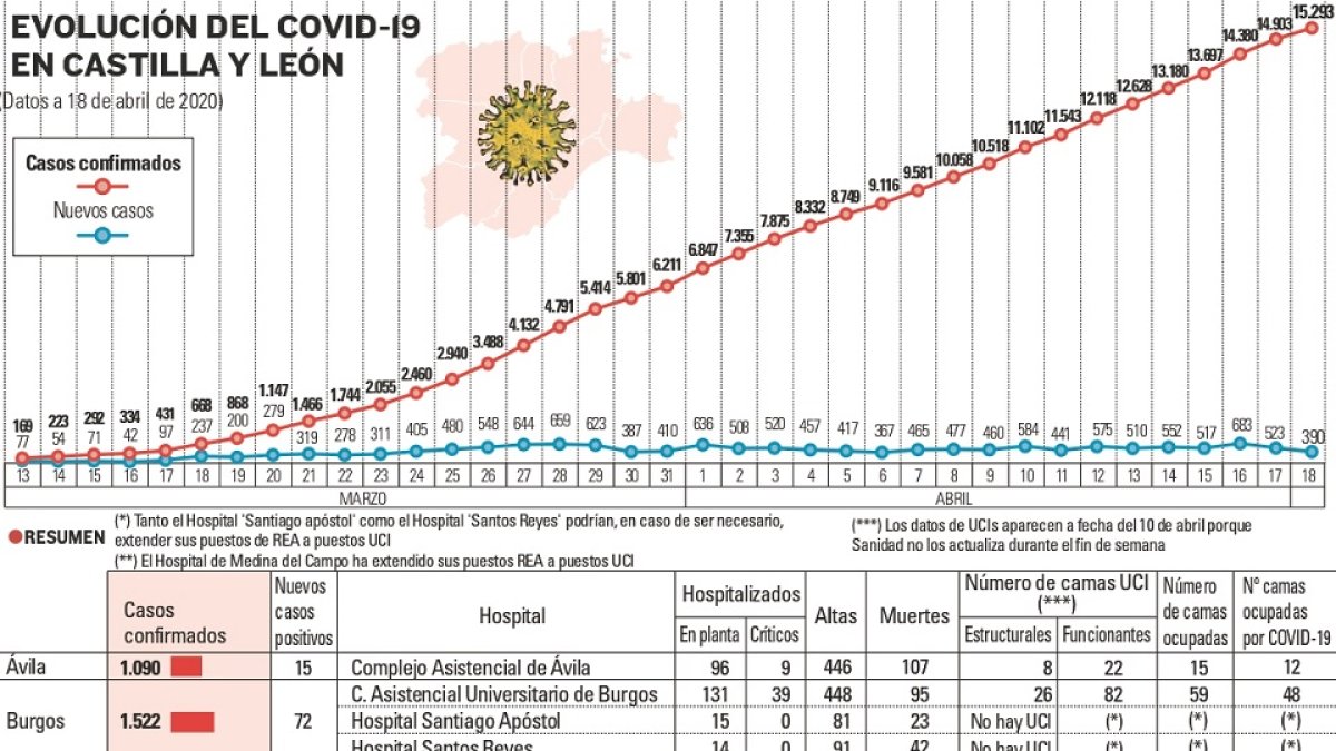 Gráfico con los datos del 18 de abril.