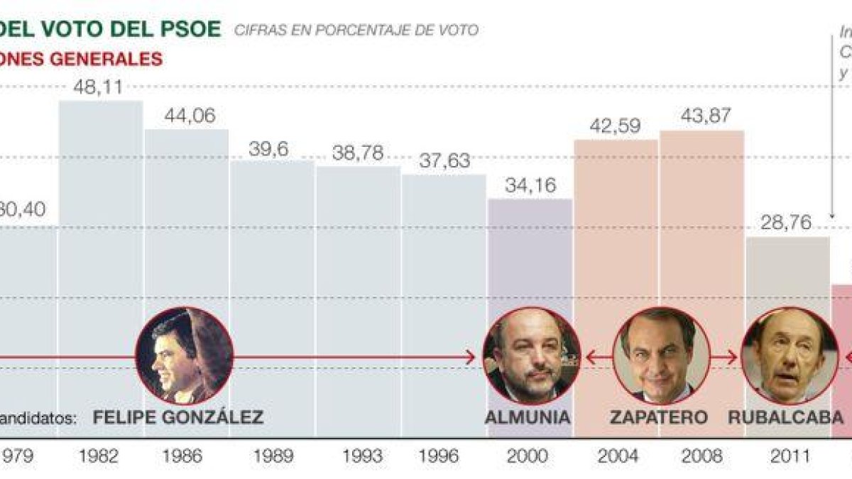 -EL PERIÓDICO