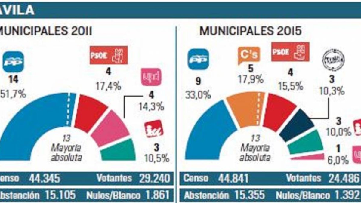 -El Mundo