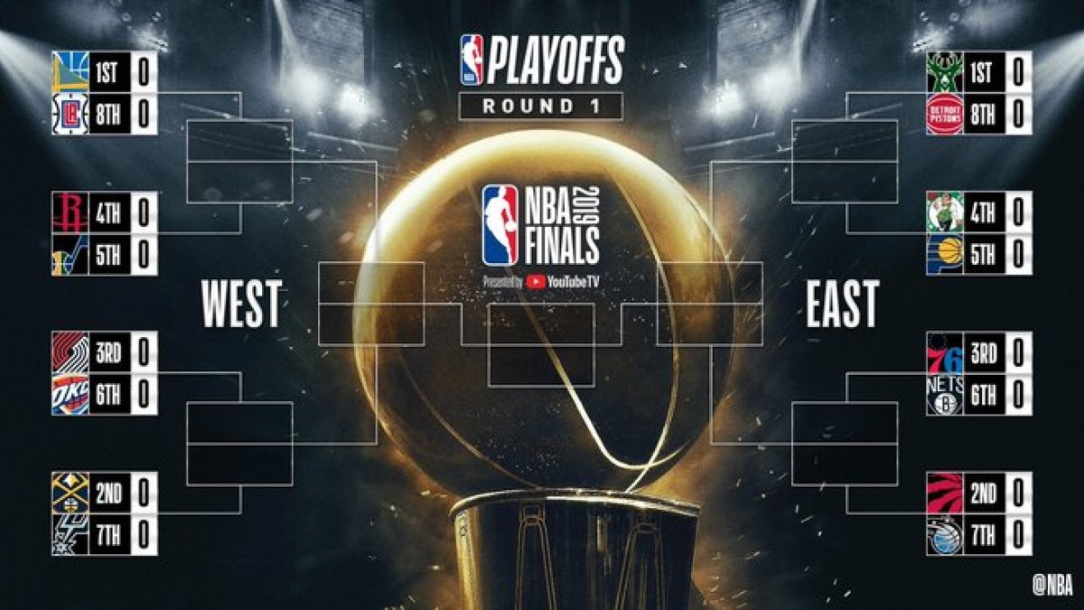 El cuadro.-NBA SPAIN
