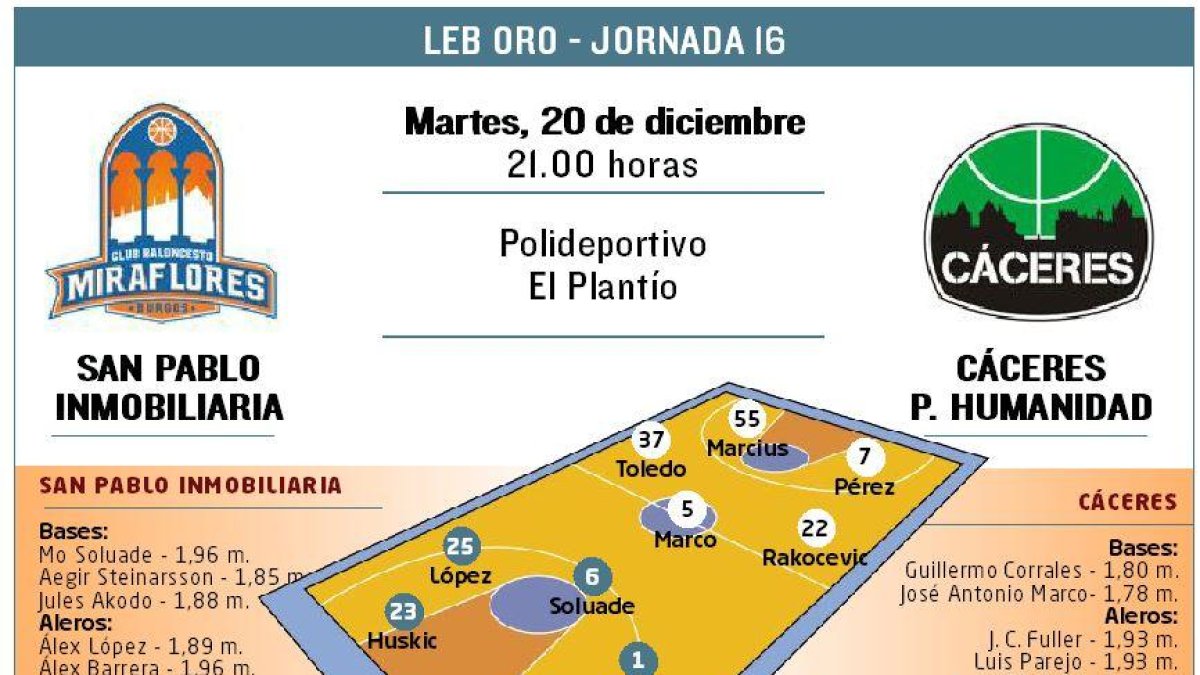 El San Pablo Inmobiliaria recibe al Cáceres.-ECB