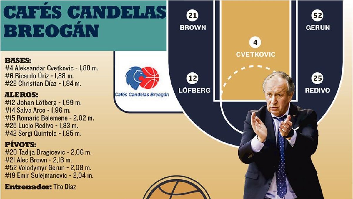 El San Pablo Burgos visita al Breogán.-ECB