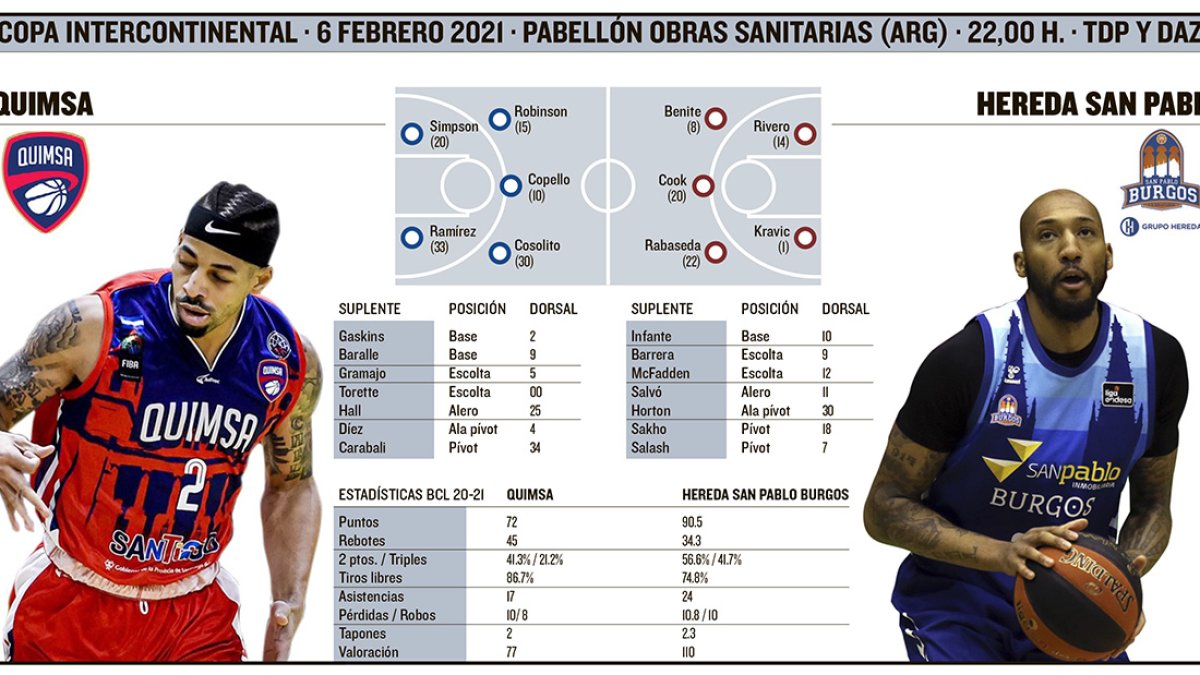 El Hereda San Pablo Burgos disputa hoy la final de la Copa Intercontinental. ECB