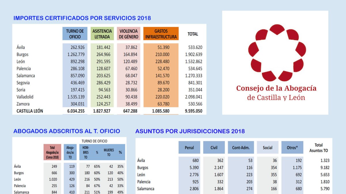 Datos CACYL 2018