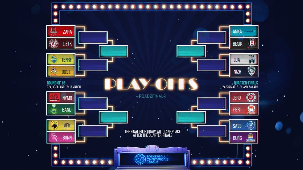 Cuadro correspondiente a los octavos y cuartos de final de la Basketball Champions Legue. FIBA / BASKETBALL CHAMPIONS LEAGUE