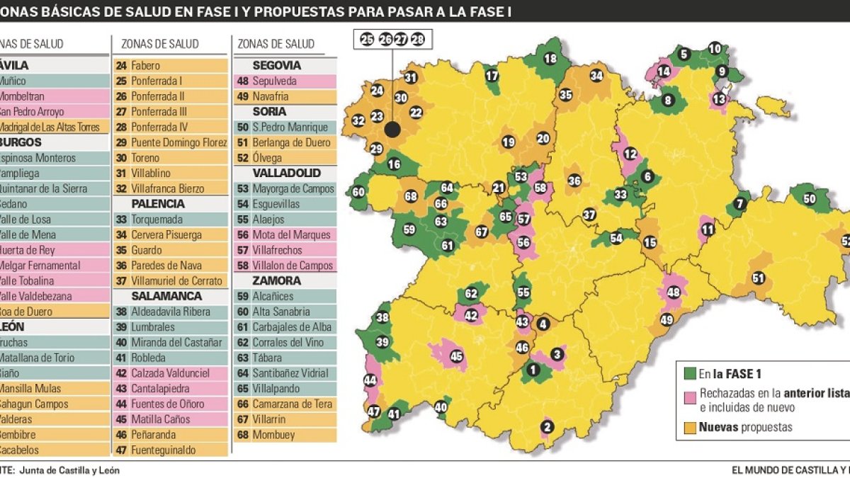 Sanidad pide al Gobierno que otras 32 zonas básicas y El Bierzo entren en fase uno