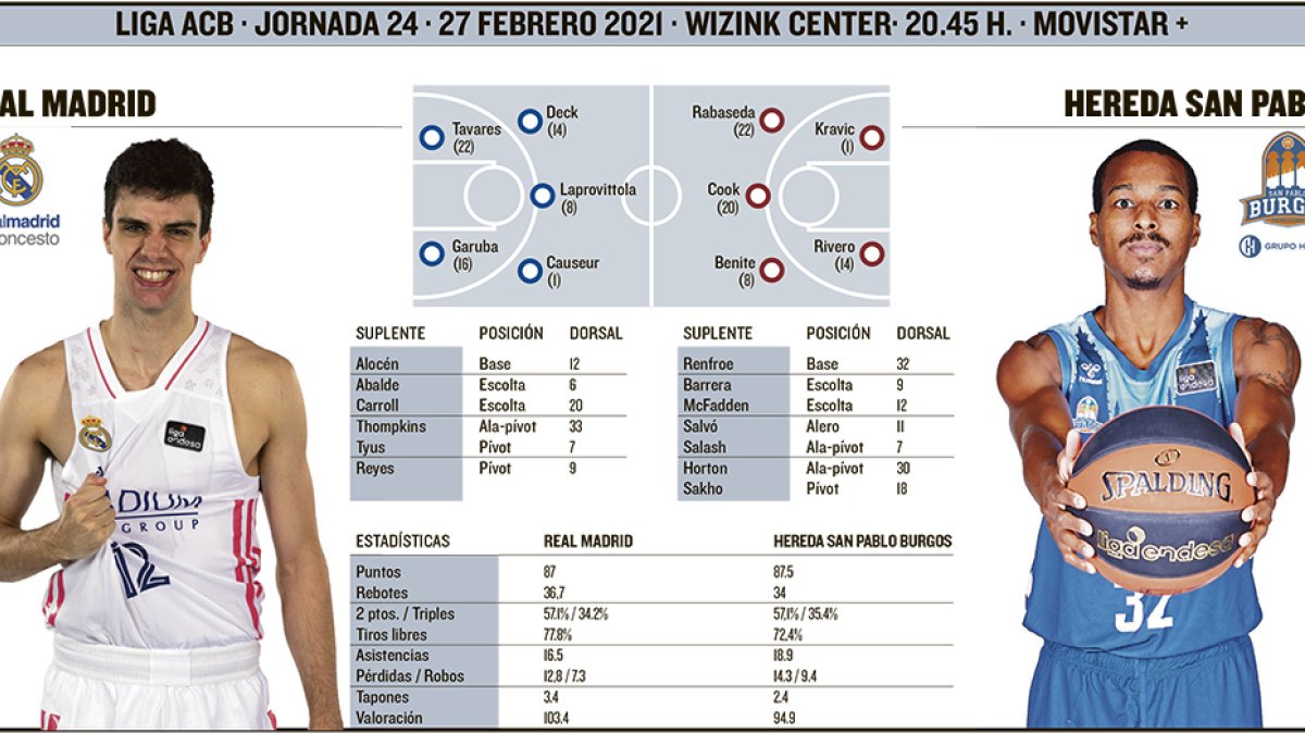 El Hereda San Pablo visita al Real Madrid. ECB