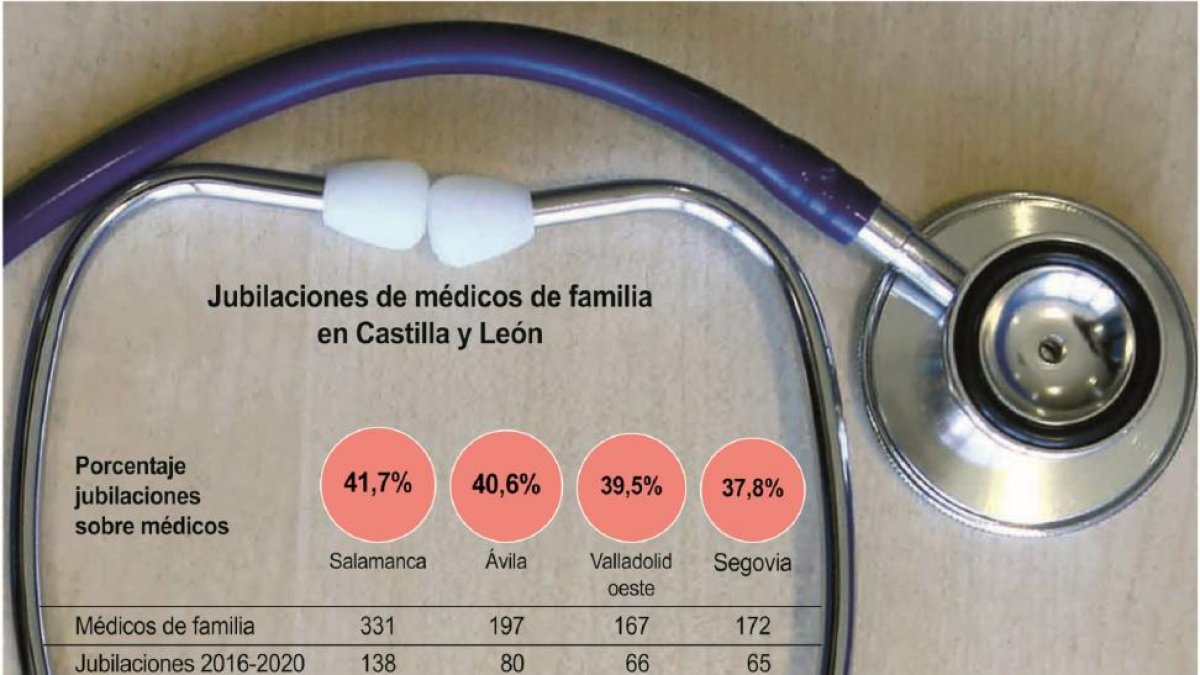 Fuente: Colegio de Médicos de Castilla y León-F. Sanchís/ Ical