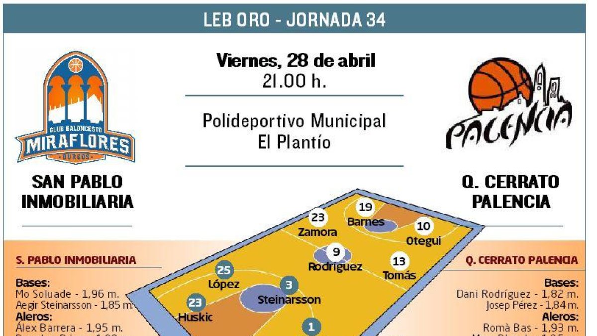 El San Pablo Inmobiliaria recibe al Palencia.-ECB