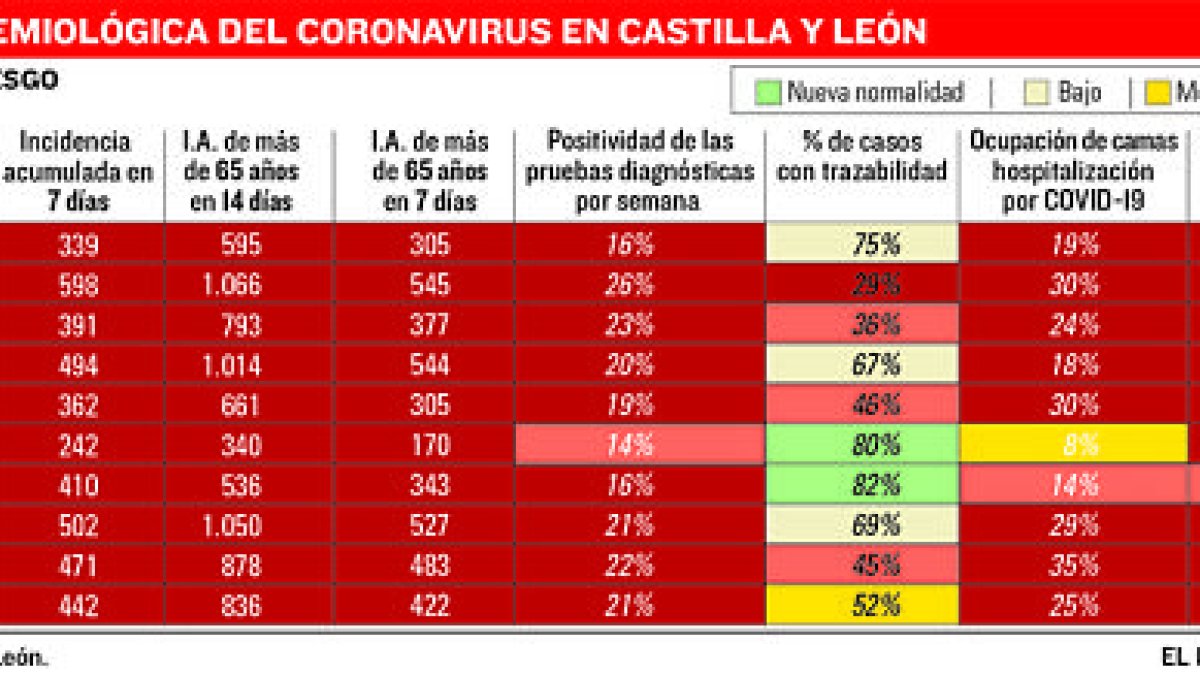 Indicadores de riesgo