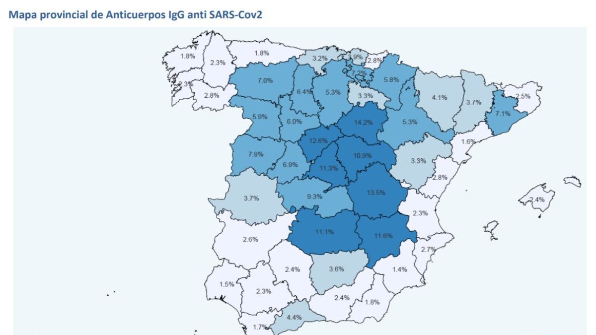 Resultados del estudio ENECovid19