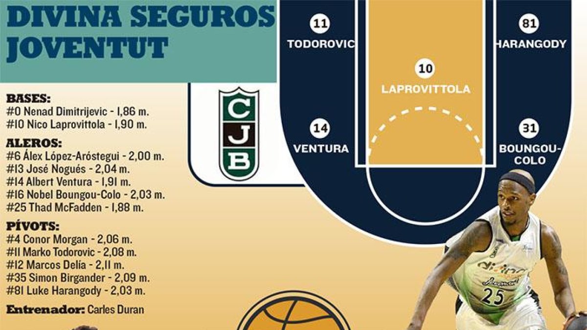 El San Pablo visita al Joventut.-ECB