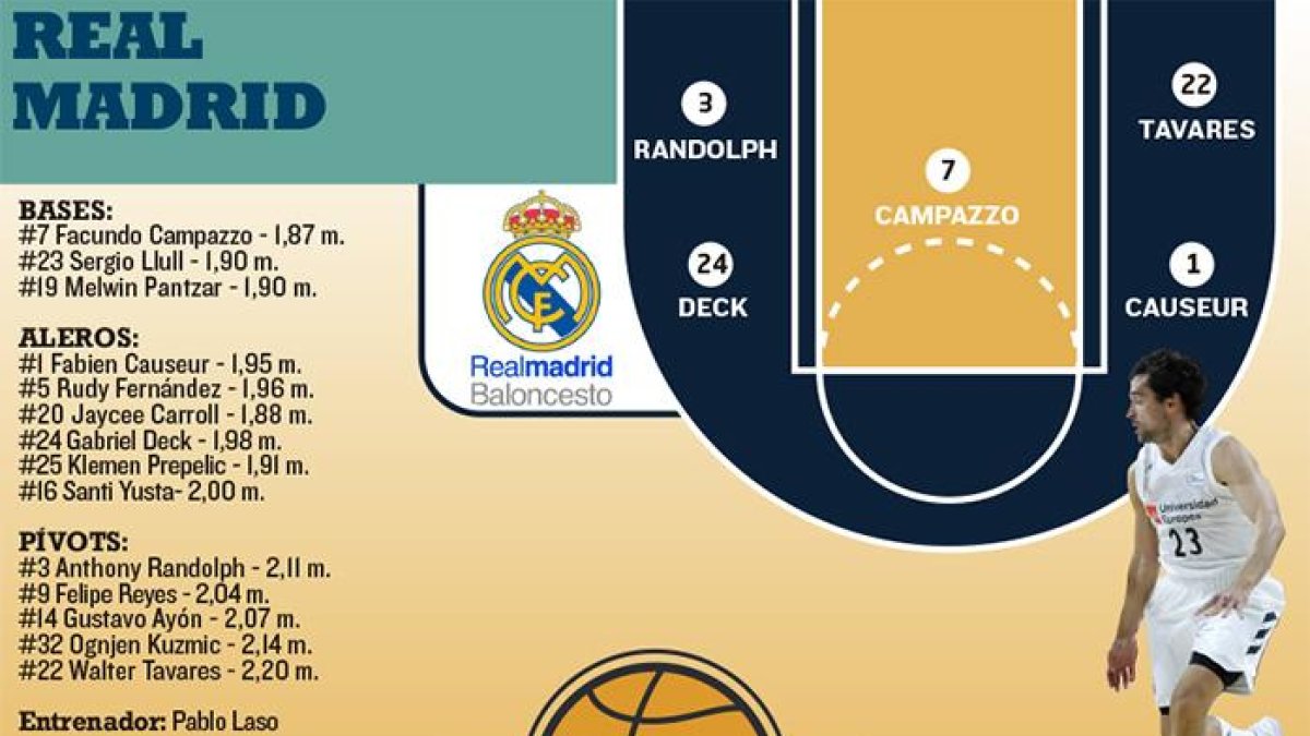 El San Pablo Burgos visita al Madrid.-ECB