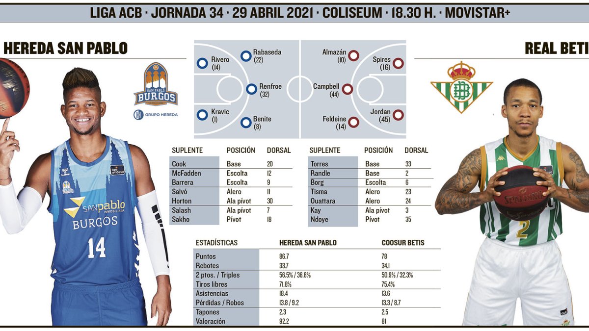 El San Pablo recibe al Betis. ECB