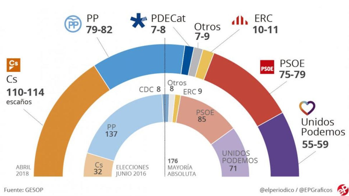 Futuro Hemiciclo-EL PERIÓDICO