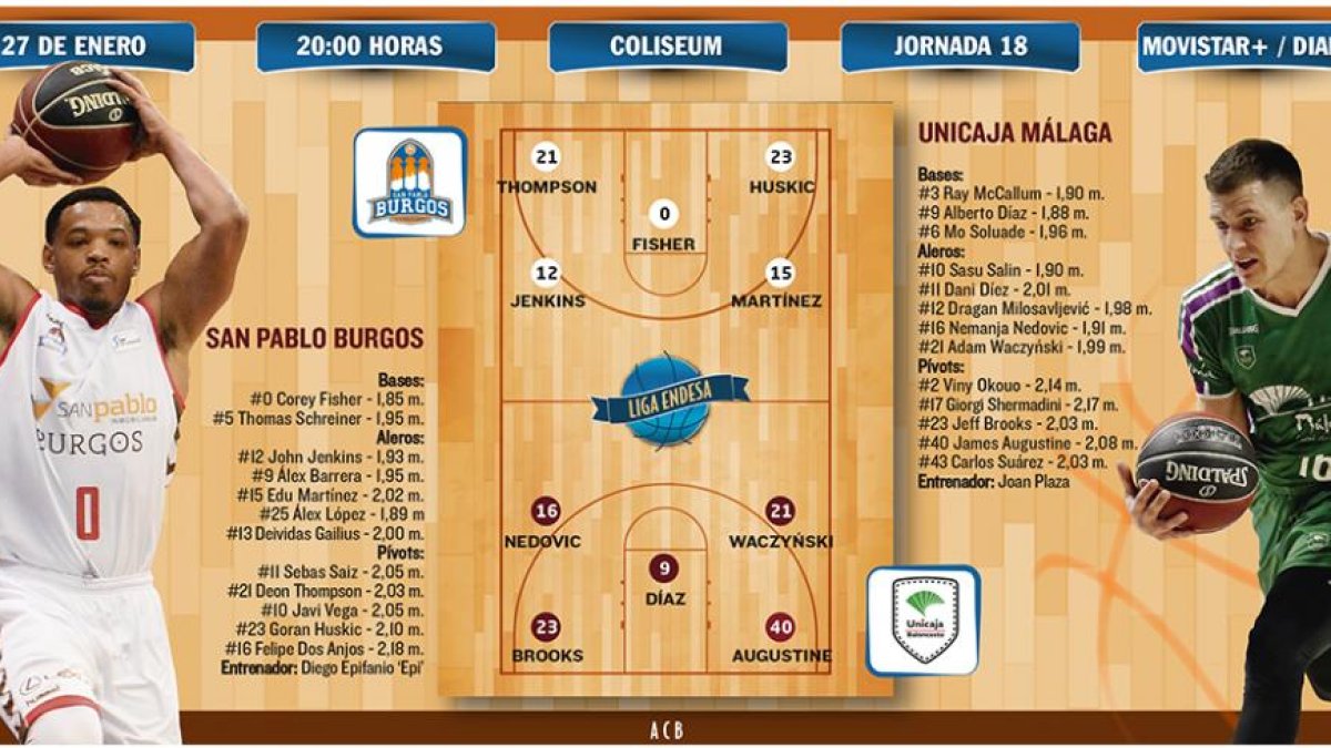 El San Pablo recibe al Unicaja.-ECB