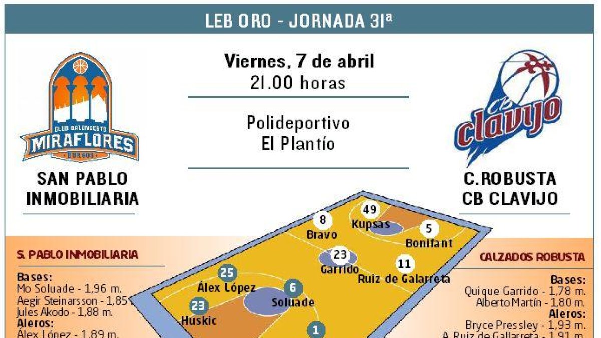 El San Pablo Inmobiliaria recibe al Clavijo.-ECB