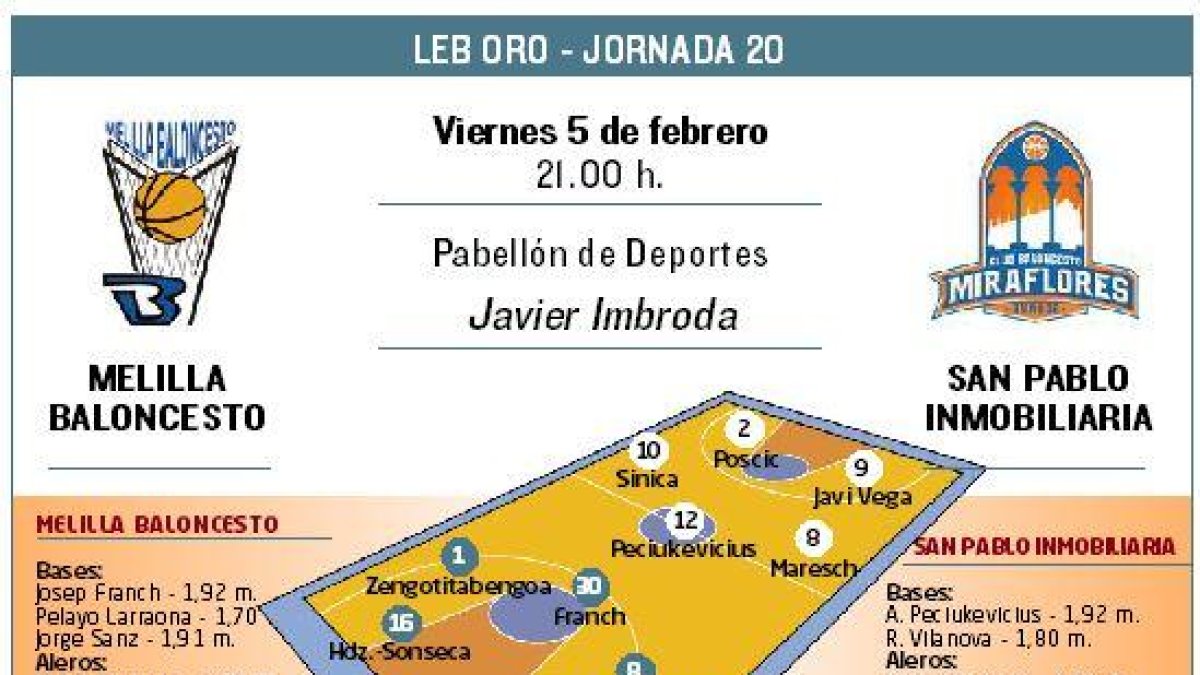 El San Pablo Inmobiliaria se enfrenta al Melilla.-ECB