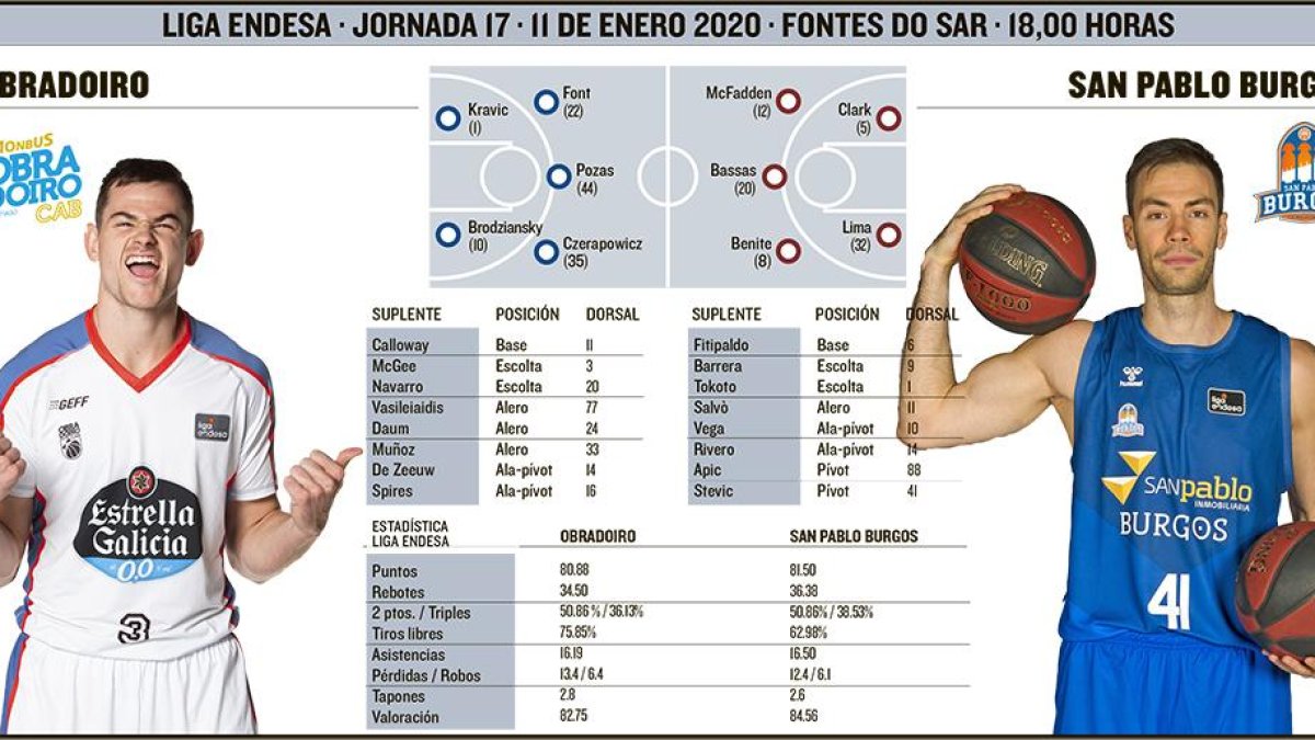 El San Pablo visita al Obradoiro.-ECB
