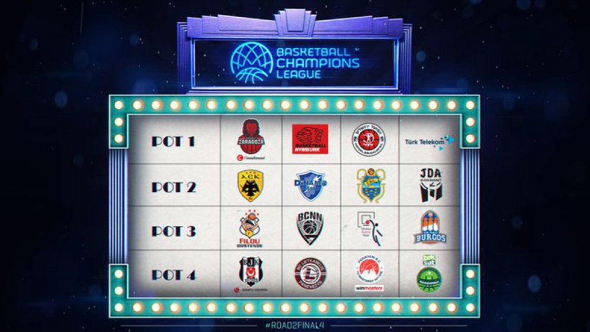 El San Pablo Burgos, incluido en el bombo 3, se enfrentará a un rival del bombo 2 salvo al AEK. TWITTER  / @BASKETBALLCL