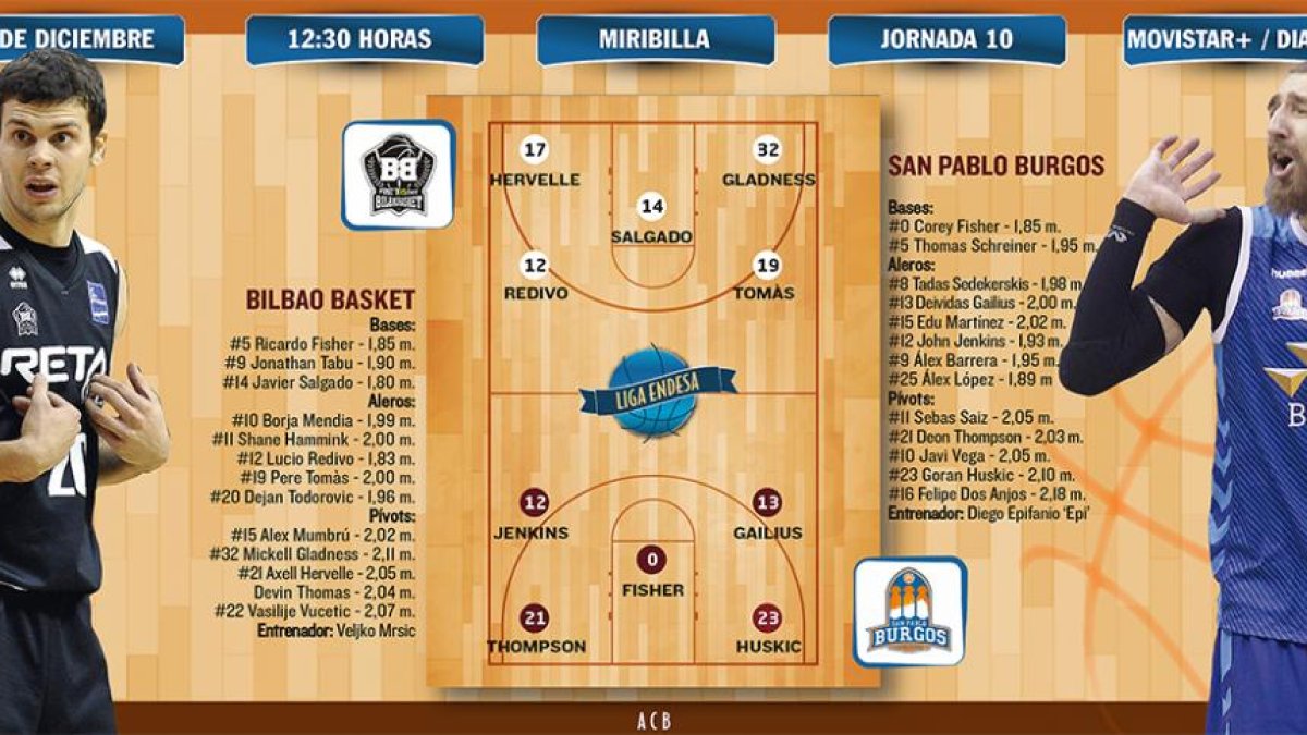 El San Pablo Burgos visita al Bilbao Basket.-ECB