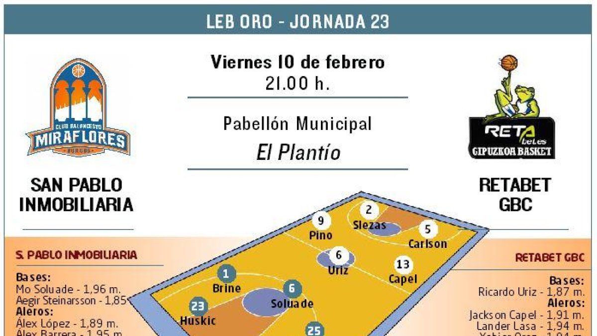 El San Pablo Inmobiliaria recibe al GBC.-ECB