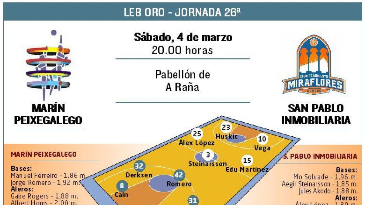 El San Pablo Inmobiliaria visita al Marin.-ECB