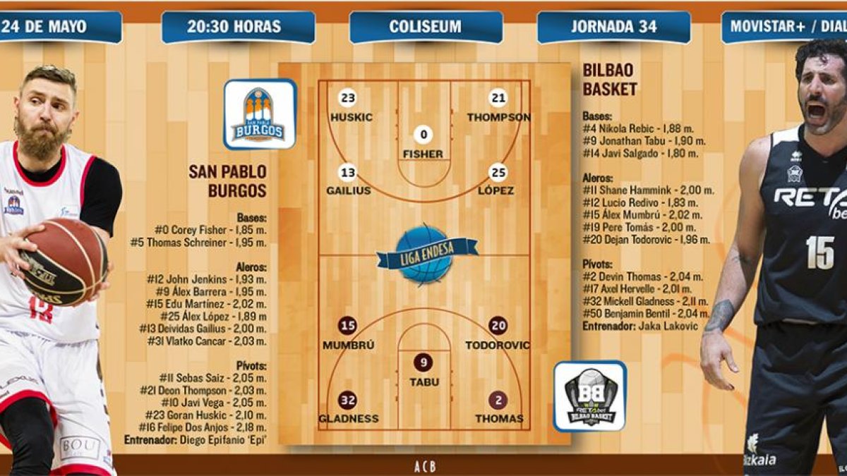 El San Pablo recibe al Bilbao Basket.-ECB