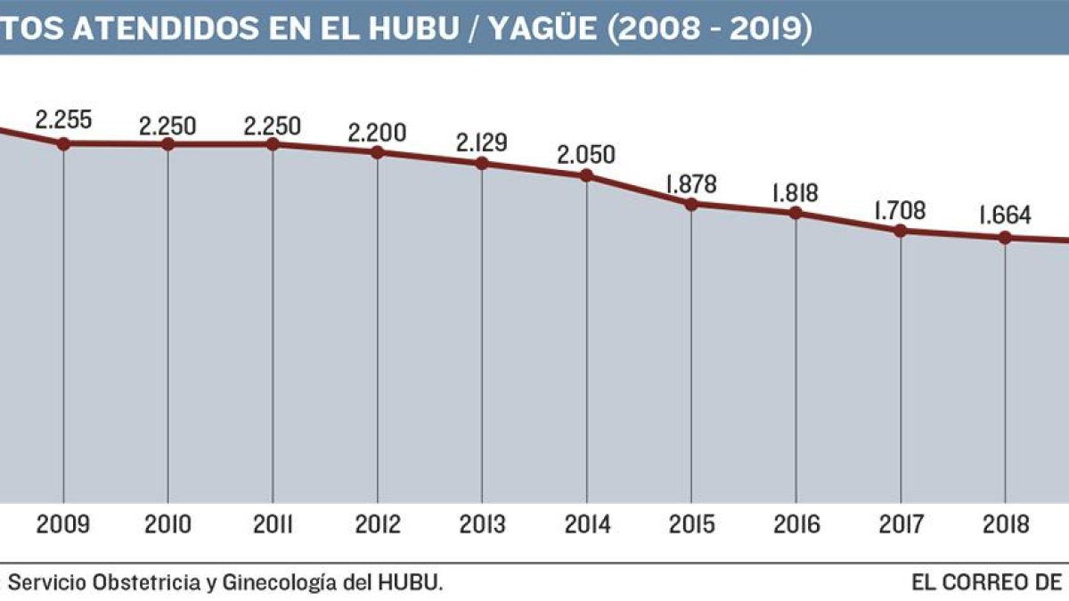 -M. A. Ruiz de Austri.