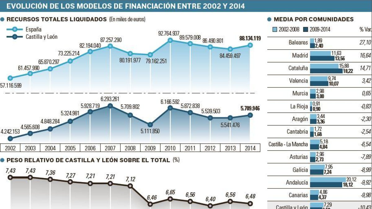 -EL MUNDO DE CASTILLA Y LEÓN