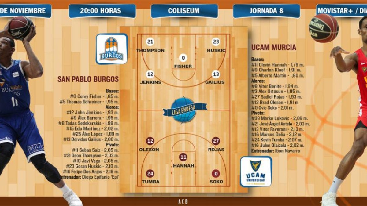 El San Pablo recibe al UCAM Murcia.-ECB