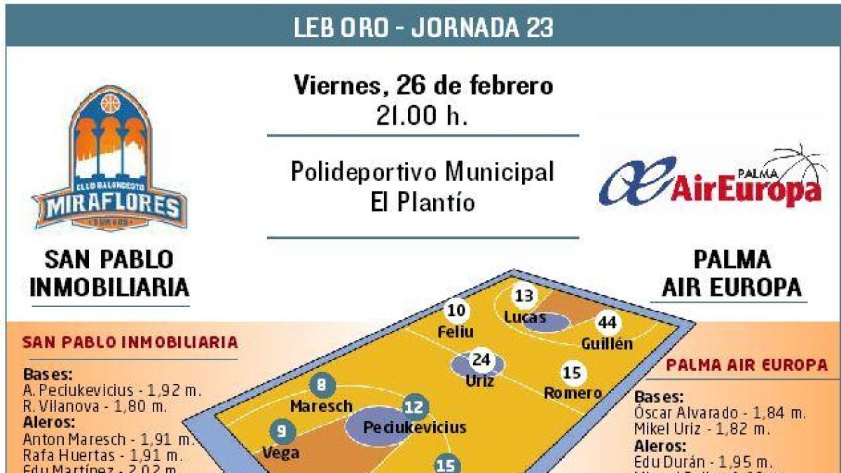 El San Pablo Inmobiliaria recibe al Palma.-ECB