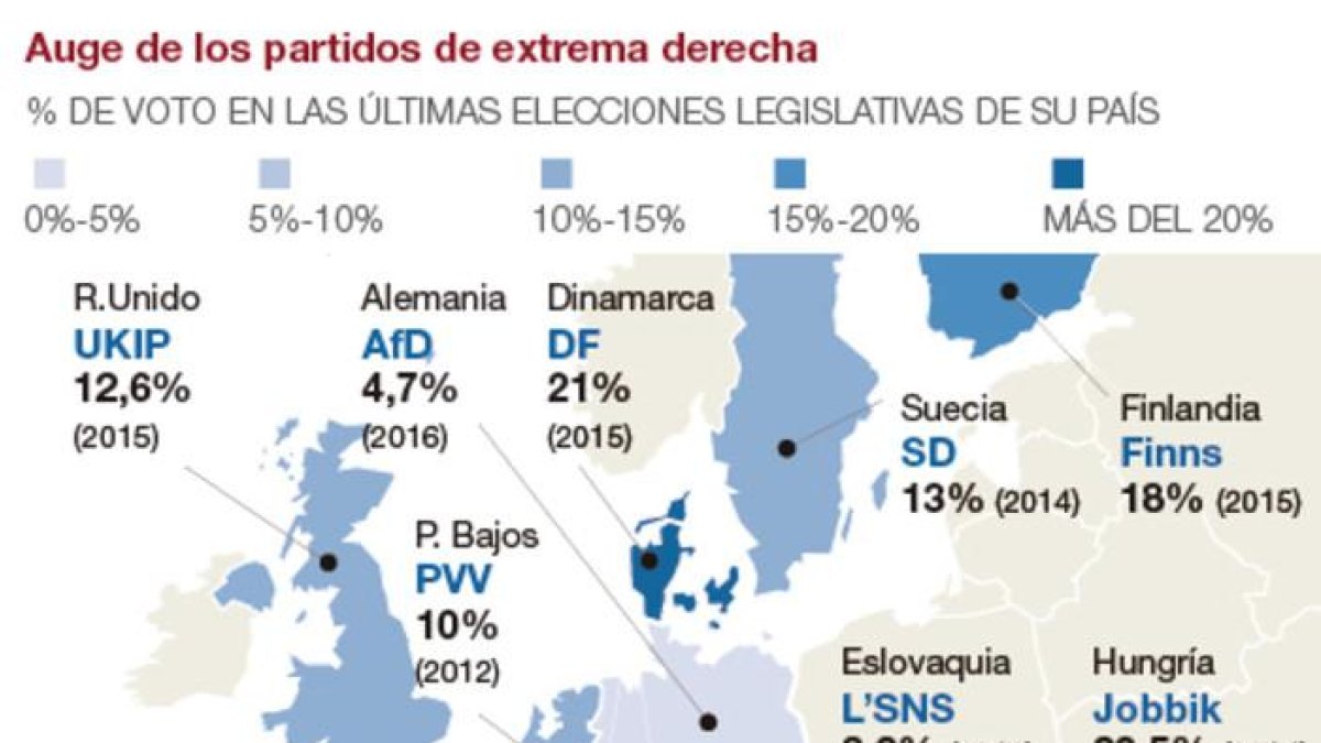 -EL PERIÓDICO