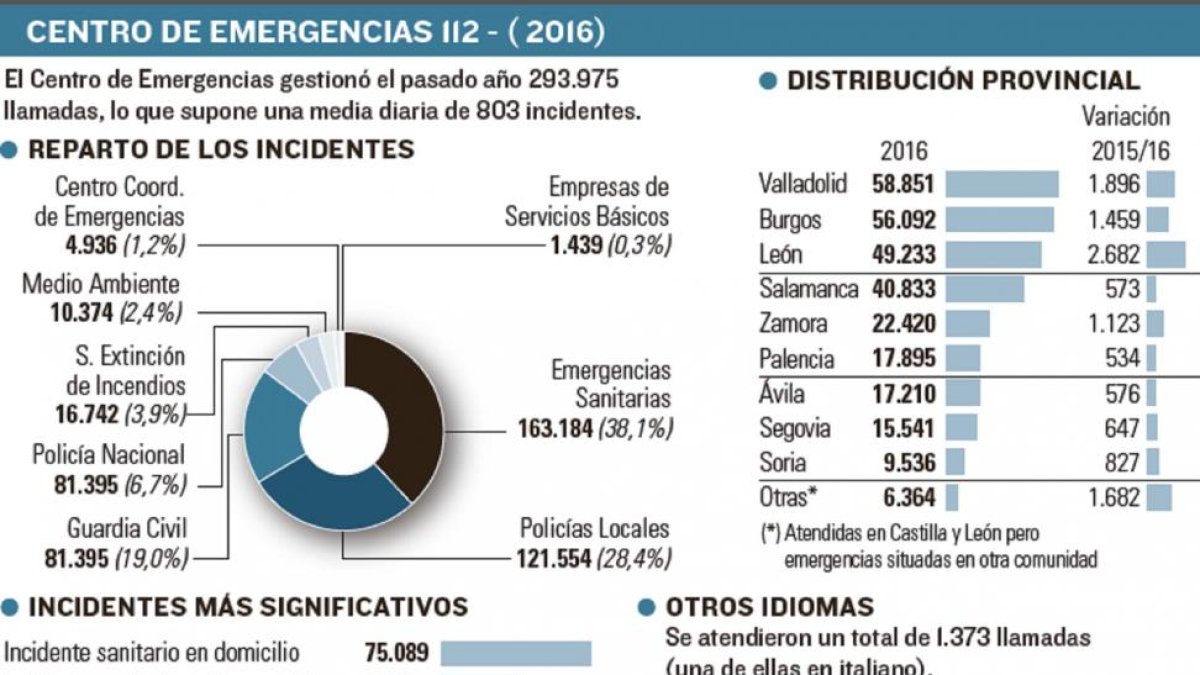 -EL MUNDO DE CASTILLA Y LEÓN